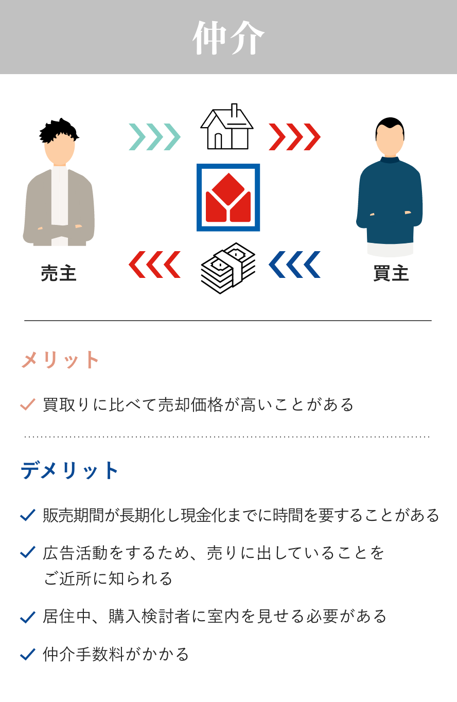 仲介
