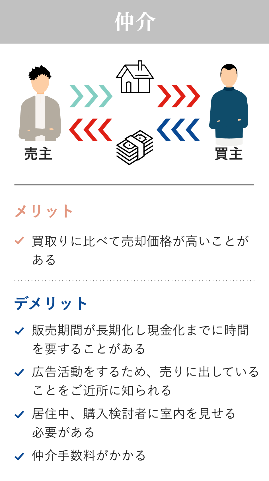 仲介