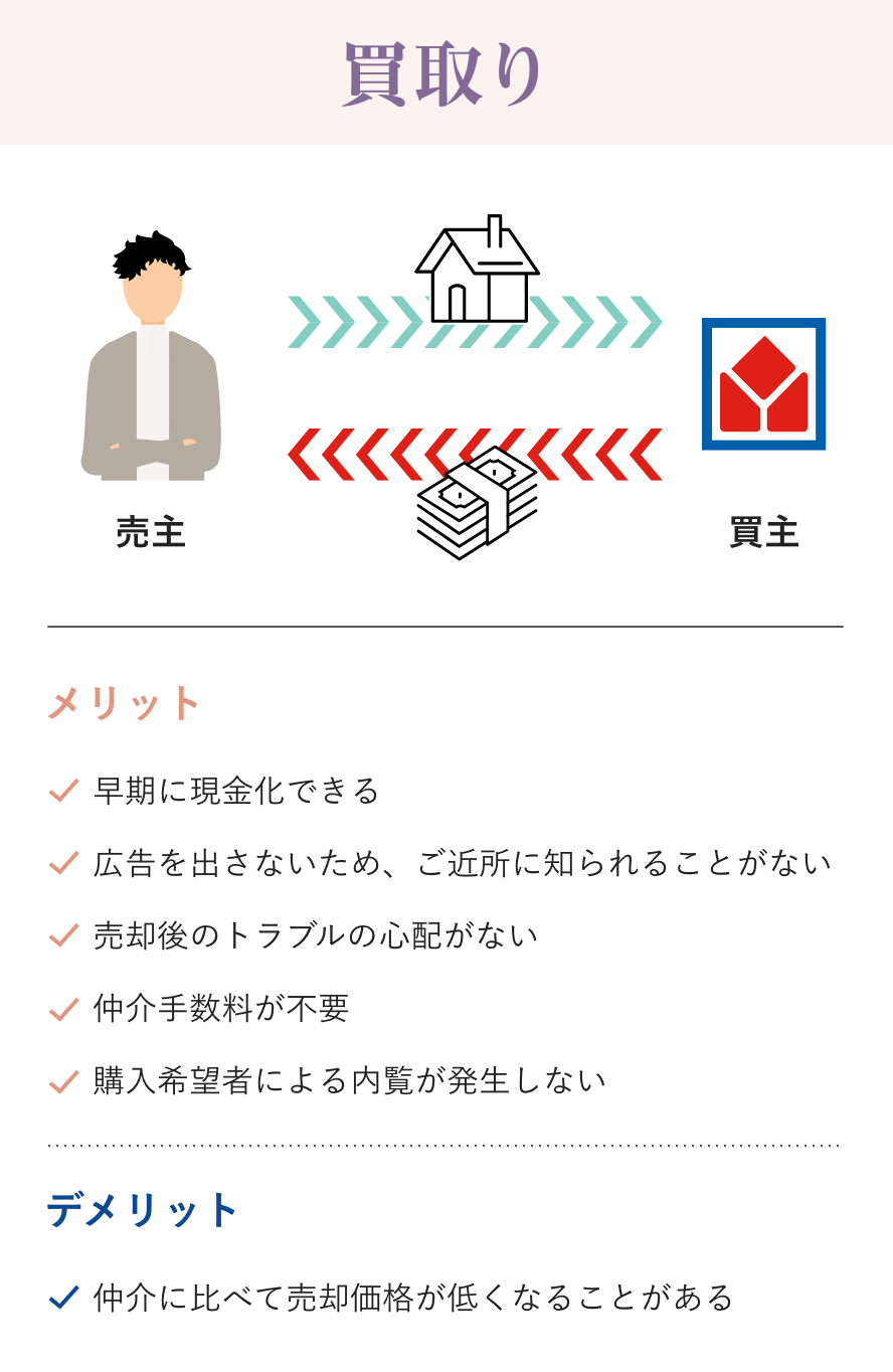 買取