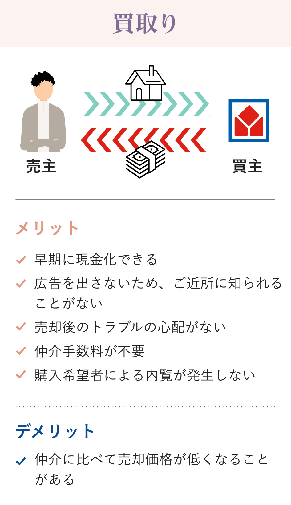 買取